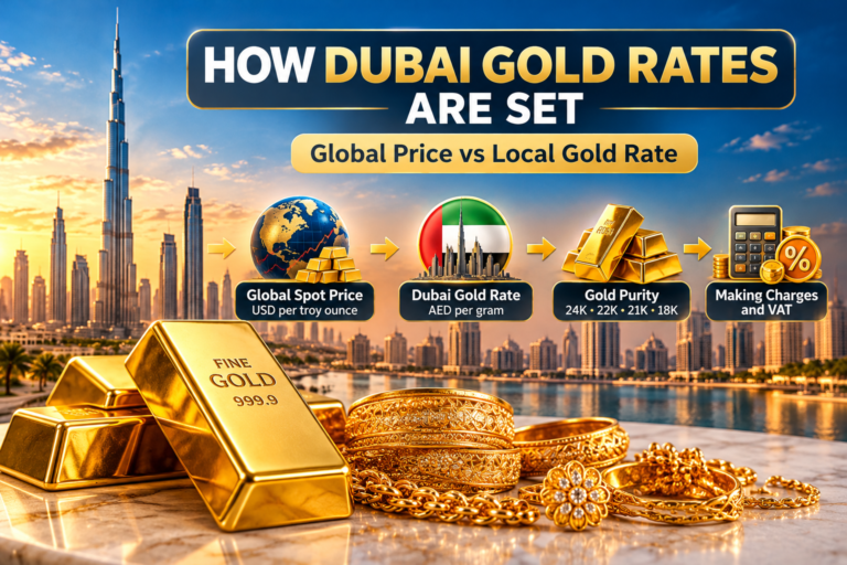 How Dubai gold rates are set, showing global gold prices, Dubai gold rates, purity levels, and jewellery charges.